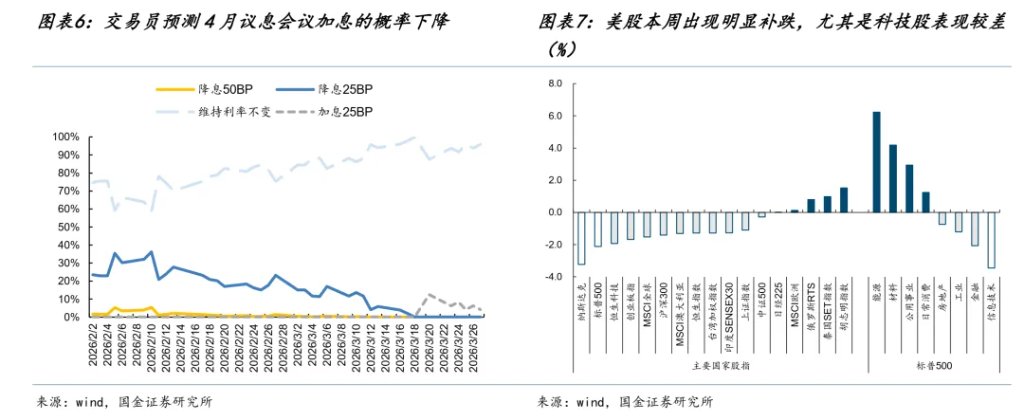 国金牟一凌:风险资产见底信号与中期主线 第4张 国金牟一凌:风险资产见底信号与中期主线 第4张