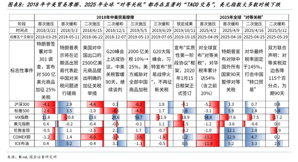 国金牟一凌:风险资产见底信号与中期主线 第5张 国金牟一凌:风险资产见底信号与中期主线 第5张