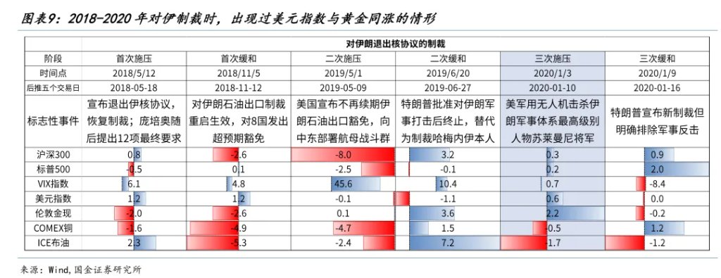 国金牟一凌:风险资产见底信号与中期主线 第6张 国金牟一凌:风险资产见底信号与中期主线 第6张
