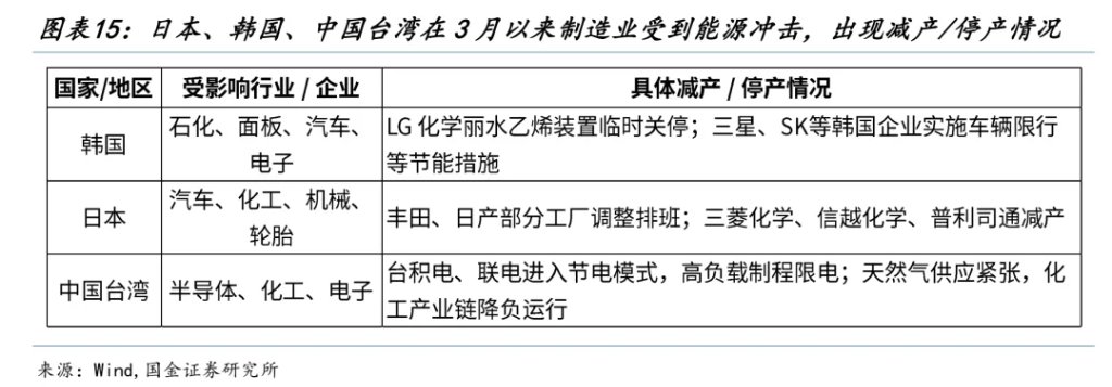 国金牟一凌:风险资产见底信号与中期主线 第11张 国金牟一凌:风险资产见底信号与中期主线 第11张