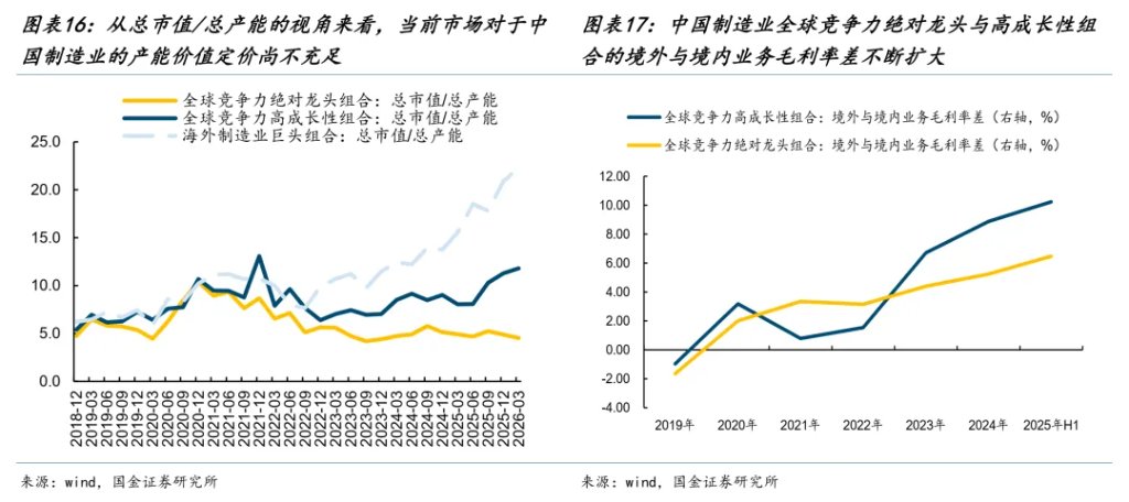 国金牟一凌:风险资产见底信号与中期主线 第12张 国金牟一凌:风险资产见底信号与中期主线 第12张
