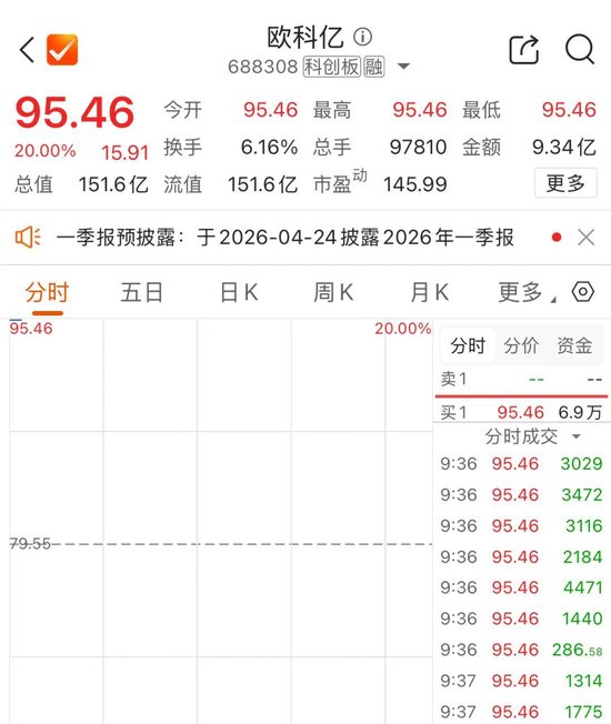 002532,“一字”涨停 第3张 002532,“一字”涨停 第3张