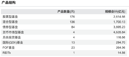 营收68.51亿、净利19.21亿,同比双增!富国基金2025年规模超越天弘 排名升至第5 第3张 营收68.51亿、净利19.21亿,同比双增!富国基金2025年规模超越天弘 排名升至第5 第3张