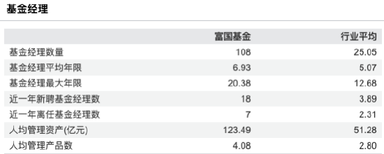 营收68.51亿、净利19.21亿,同比双增!富国基金2025年规模超越天弘 排名升至第5 第4张 营收68.51亿、净利19.21亿,同比双增!富国基金2025年规模超越天弘 排名升至第5 第4张
