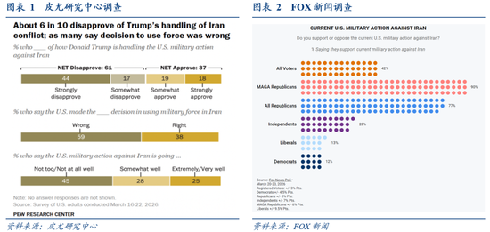 华创证券张瑜:美国各界如何看待美以伊战争? 第1张 华创证券张瑜:美国各界如何看待美以伊战争? 第1张