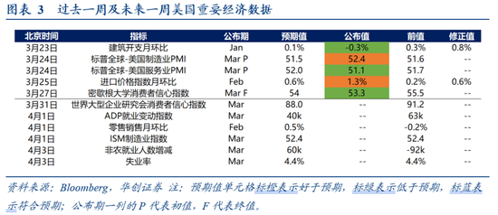 华创证券张瑜:美国各界如何看待美以伊战争? 第2张 华创证券张瑜:美国各界如何看待美以伊战争? 第2张