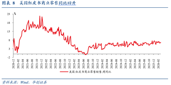 华创证券张瑜:美国各界如何看待美以伊战争? 第6张 华创证券张瑜:美国各界如何看待美以伊战争? 第6张