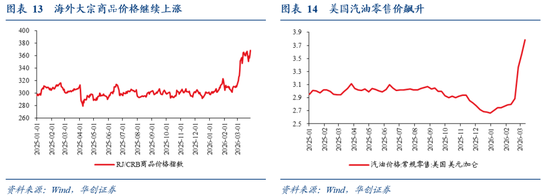 华创证券张瑜:美国各界如何看待美以伊战争? 第9张 华创证券张瑜:美国各界如何看待美以伊战争? 第9张