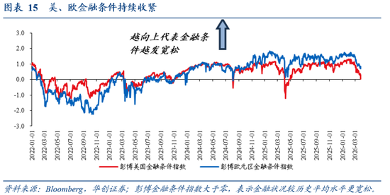 华创证券张瑜:美国各界如何看待美以伊战争? 第10张 华创证券张瑜:美国各界如何看待美以伊战争? 第10张