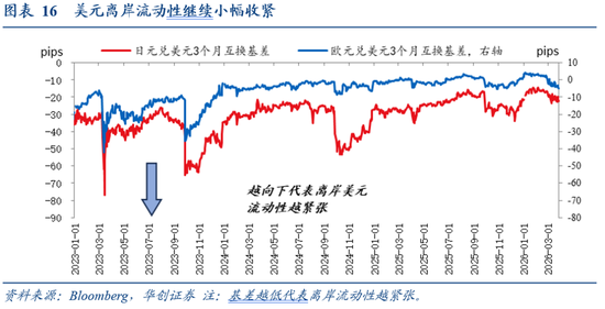 华创证券张瑜:美国各界如何看待美以伊战争? 第11张 华创证券张瑜:美国各界如何看待美以伊战争? 第11张