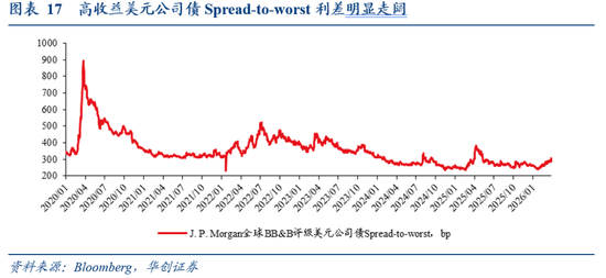 华创证券张瑜:美国各界如何看待美以伊战争? 第12张 华创证券张瑜:美国各界如何看待美以伊战争? 第12张