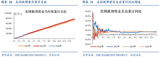 华创证券张瑜:美国各界如何看待美以伊战争? 第14张 华创证券张瑜:美国各界如何看待美以伊战争? 第14张