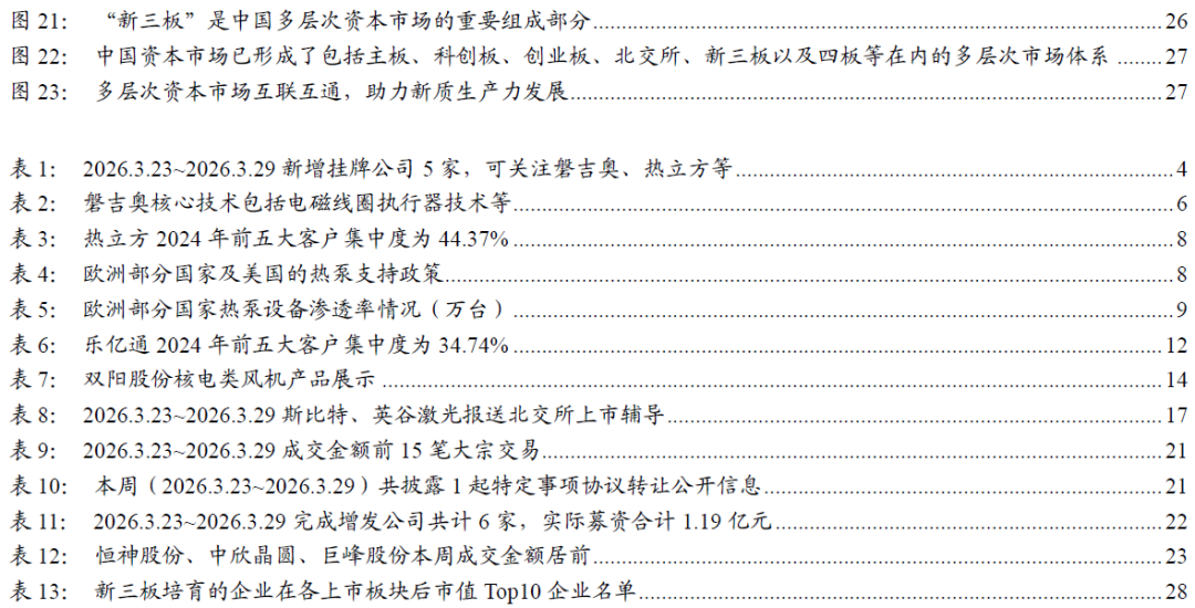 【开源掘金新三板】新质生产力“小巨人”出海,关注全球主流车企零部件磐吉奥与空气源热泵热立方--No.15 第4张 【开源掘金新三板】新质生产力“小巨人”出海,关注全球主流车企零部件磐吉奥与空气源热泵热立方--No.15 第4张