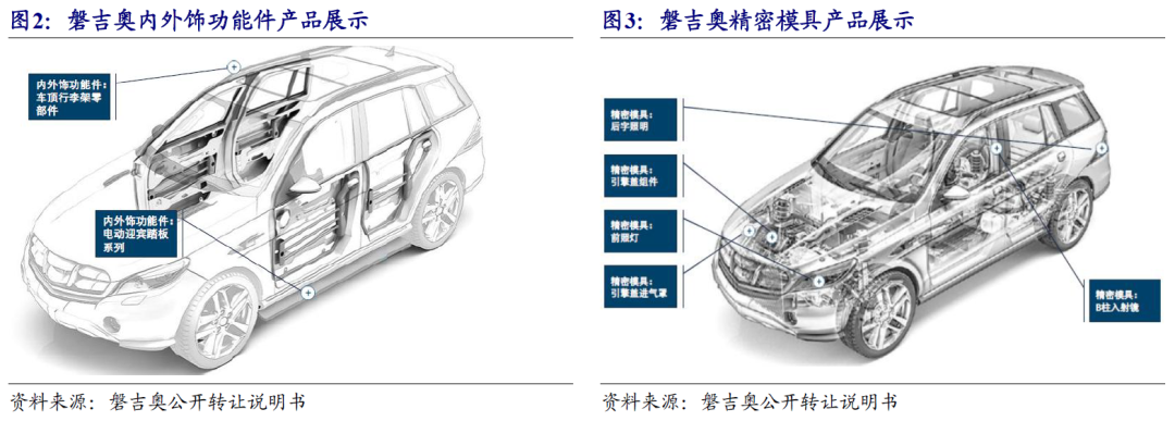 【开源掘金新三板】新质生产力“小巨人”出海,关注全球主流车企零部件磐吉奥与空气源热泵热立方--No.15 第9张 【开源掘金新三板】新质生产力“小巨人”出海,关注全球主流车企零部件磐吉奥与空气源热泵热立方--No.15 第9张