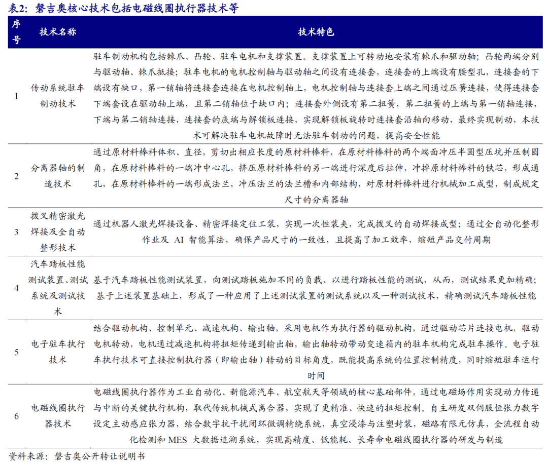 【开源掘金新三板】新质生产力“小巨人”出海,关注全球主流车企零部件磐吉奥与空气源热泵热立方--No.15 第10张 【开源掘金新三板】新质生产力“小巨人”出海,关注全球主流车企零部件磐吉奥与空气源热泵热立方--No.15 第10张