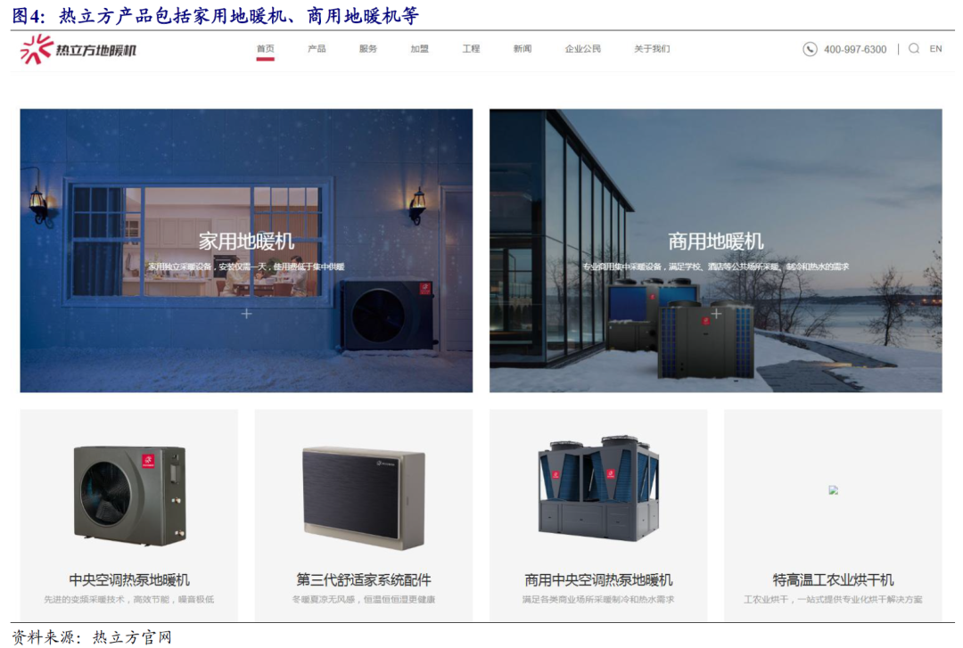 【开源掘金新三板】新质生产力“小巨人”出海,关注全球主流车企零部件磐吉奥与空气源热泵热立方--No.15 第11张 【开源掘金新三板】新质生产力“小巨人”出海,关注全球主流车企零部件磐吉奥与空气源热泵热立方--No.15 第11张