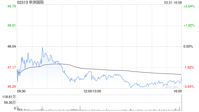 高盛:降申洲国际目标价至57港元 维持“买入”评级 第1张 高盛:降申洲国际目标价至57港元 维持“买入”评级 第1张