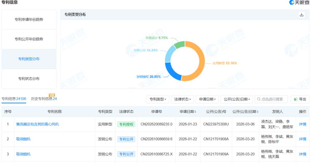 方太用机器人厨房“画了个饼” 第4张 方太用机器人厨房“画了个饼” 第4张