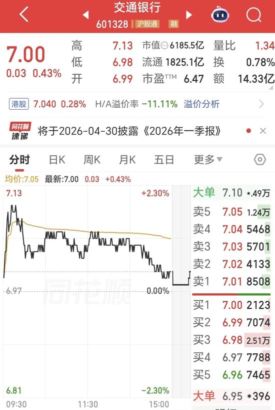 误差超2500亿！交通银行财报出现“低级错误”，董秘何兆斌或担责  第2张