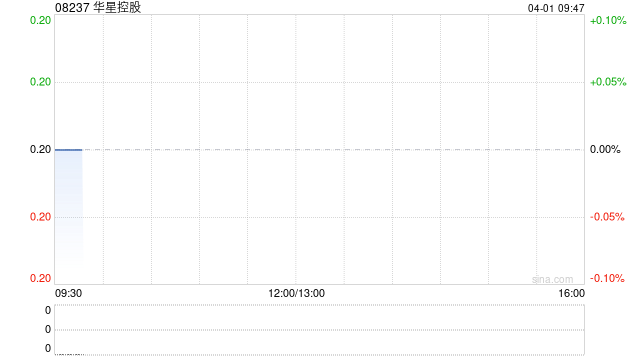 华星控股发布年度业绩 股东应占溢利1.78亿港元同比扭亏为盈  第1张