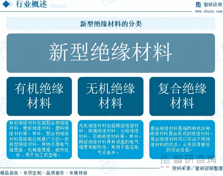 重磅发布！中国新型绝缘材料行业市场竞争格局及未来发展前景研究报告  第2张