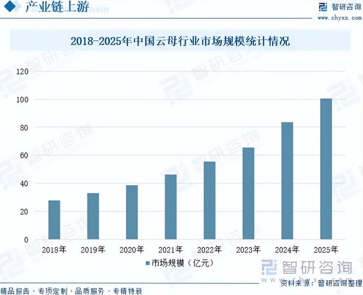 重磅发布！中国新型绝缘材料行业市场竞争格局及未来发展前景研究报告  第5张