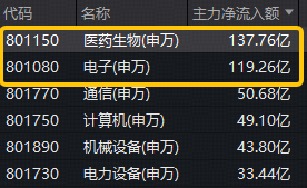 医药生物+半导体携手猛攻！硬科技宽基——华宝基金双创50ETF（588330）拉升2.67%，单日吸金1453万元  第3张