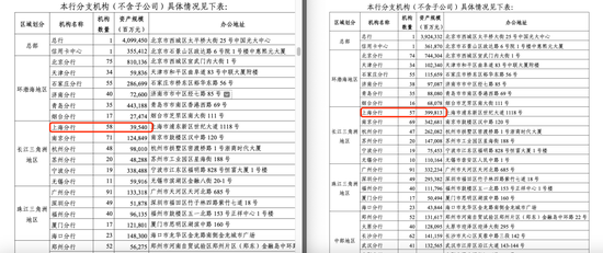 光大银行年报分行数据现重大差错 上交所文件已更正  第1张