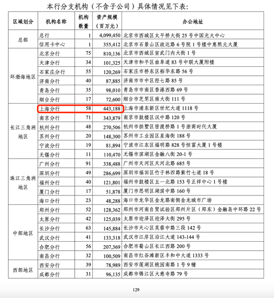 光大银行年报分行数据现重大差错 上交所文件已更正  第2张