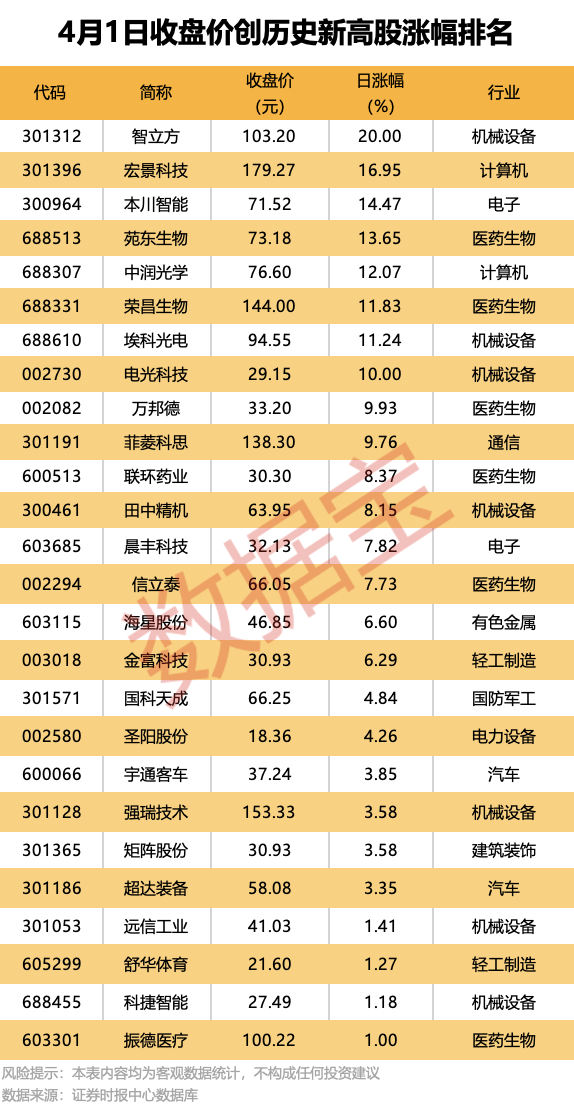 605555 终止筹划重大事项！多家公司被立案调查  第1张