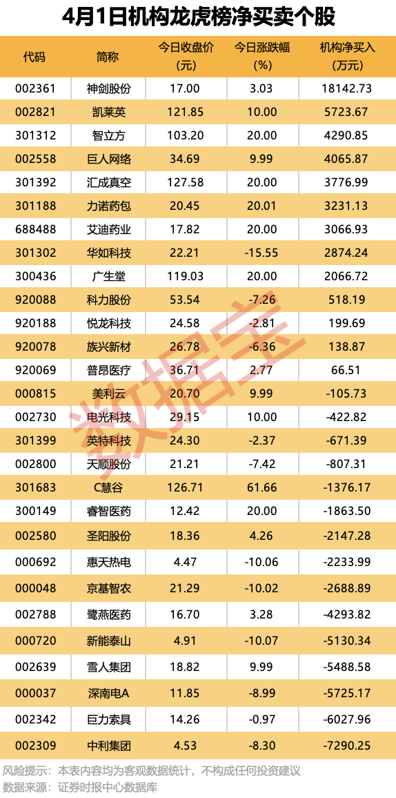 605555 终止筹划重大事项！多家公司被立案调查  第2张
