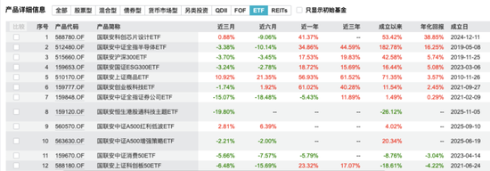 CIO闪辞、督察长卸任!千亿国联安基金总经理肩挑两担! 第4张 CIO闪辞、督察长卸任!千亿国联安基金总经理肩挑两担! 第4张