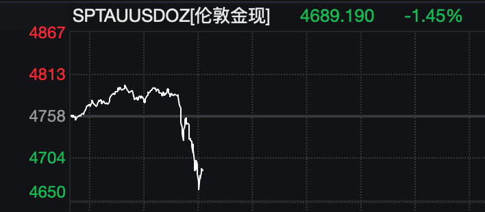 全球资产巨震！特朗普最新讲话！黄金、白银直线跳水，原油飙涨，韩国股市大跌！  第3张