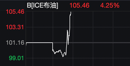 全球资产巨震！特朗普最新讲话！黄金、白银直线跳水，原油飙涨，韩国股市大跌！  第9张