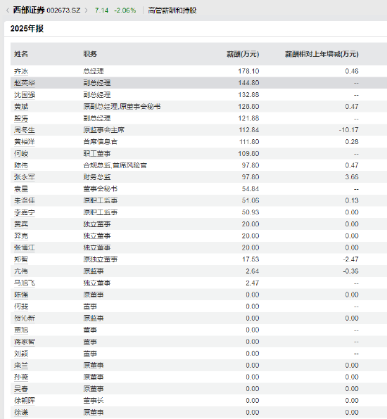 2025券业薪酬镜像：高管普遍降、员工小幅涨，广发证券高管逆势加薪百万元  第4张