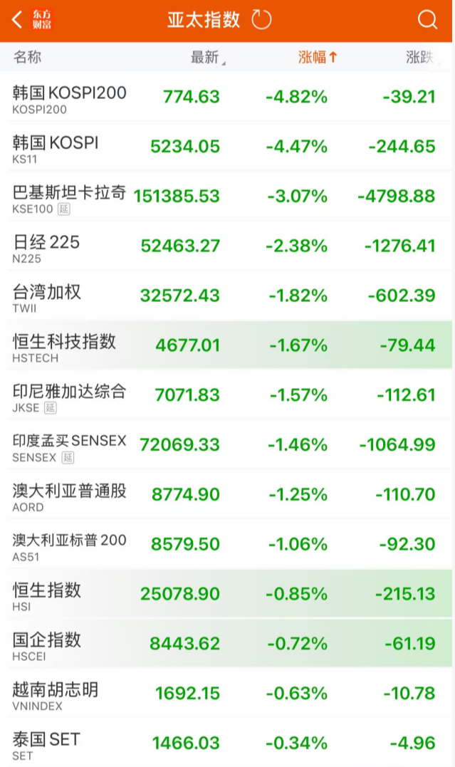 突发“黑天鹅”！霍尔木兹，大消息！  第9张