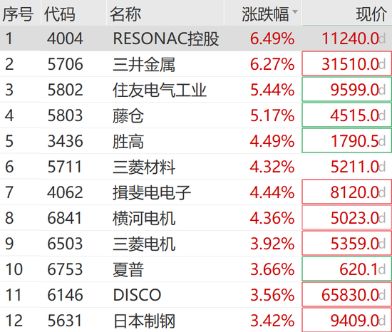 利好突袭！刚刚，暴涨900点！  第2张