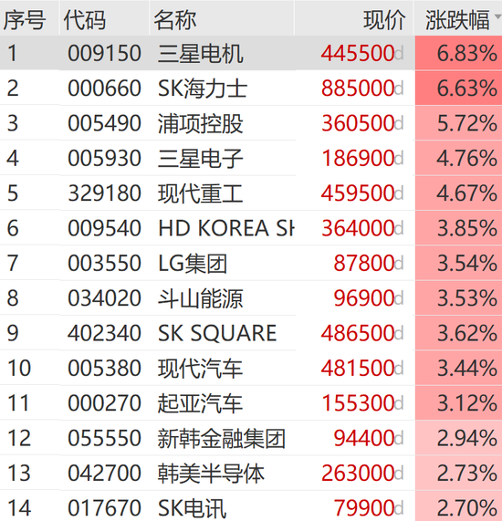 利好突袭！刚刚，暴涨900点！  第3张
