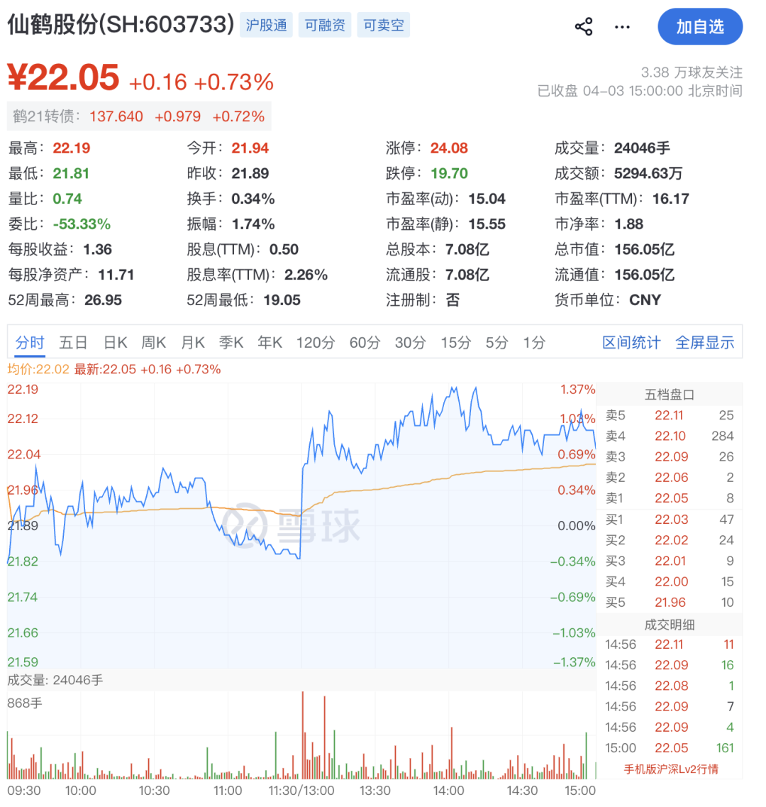 涉嫌短线交易！实控人被立案！  第4张