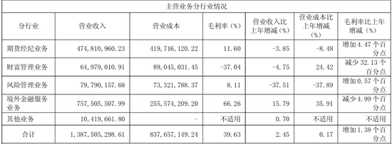 业绩稳了，风控乱了，南华期货高薪总经理与公司一同被点名  第5张