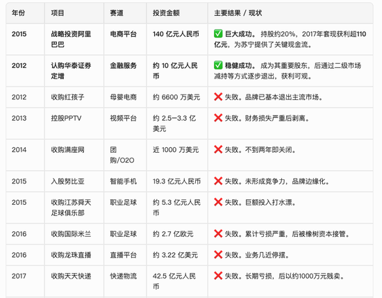 体面人，江苏前首富苏宁张近东，英雄迟暮!  第10张