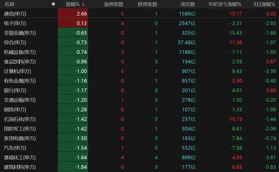 缩量下跌,A股节后怎么走? 第5张 缩量下跌,A股节后怎么走? 第5张