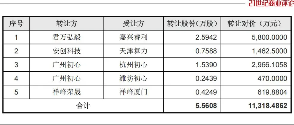 北京码农押中宇树,挣到上亿身家 第4张 北京码农押中宇树,挣到上亿身家 第4张