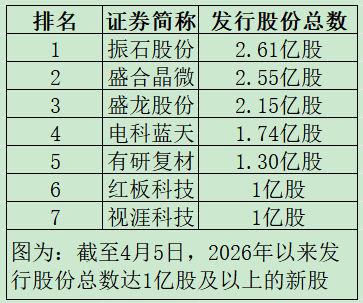 “高中签率”新股,来了! 第1张 “高中签率”新股,来了! 第1张