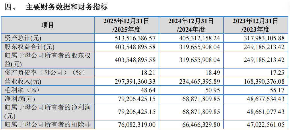 “高中签率”新股,来了! 第3张 “高中签率”新股,来了! 第3张