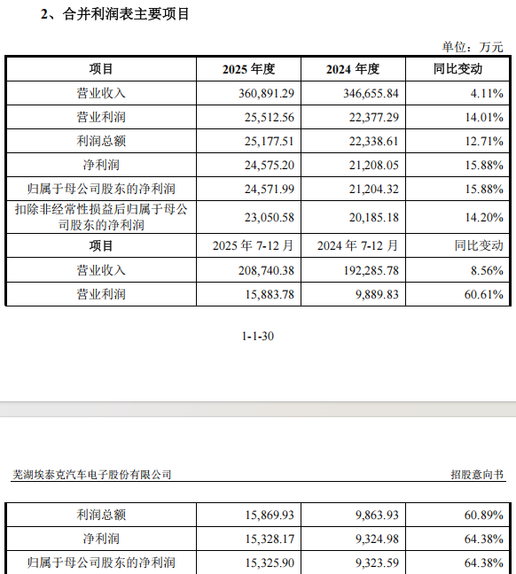 “高中签率”新股,来了! 第7张 “高中签率”新股,来了! 第7张