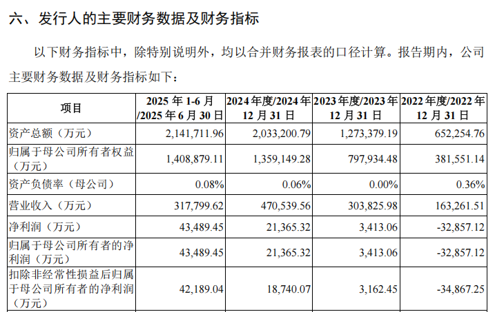 “高中签率”新股,来了! 第10张 “高中签率”新股,来了! 第10张