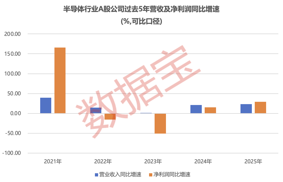 穿越周期!半导体盈收出海双提速,16只被“错杀”的绩优股曝光 第1张 穿越周期!半导体盈收出海双提速,16只被“错杀”的绩优股曝光 第1张