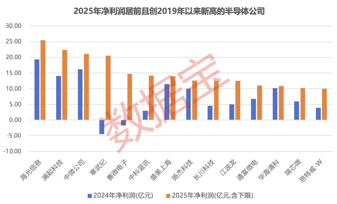 穿越周期!半导体盈收出海双提速,16只被“错杀”的绩优股曝光 第2张 穿越周期!半导体盈收出海双提速,16只被“错杀”的绩优股曝光 第2张