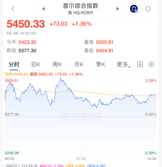 刚刚,集体上涨!霍尔木兹,大消息! 第1张 刚刚,集体上涨!霍尔木兹,大消息! 第1张